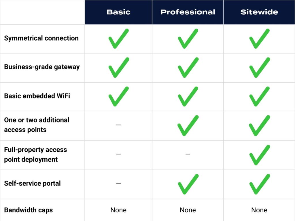 Intermax business internet plan comparison chart.